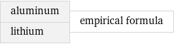 aluminum lithium | empirical formula