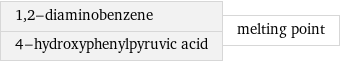 1, 2-diaminobenzene 4-hydroxyphenylpyruvic acid | melting point