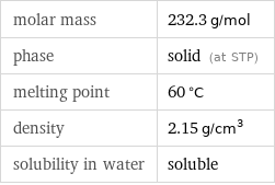 molar mass | 232.3 g/mol phase | solid (at STP) melting point | 60 °C density | 2.15 g/cm^3 solubility in water | soluble