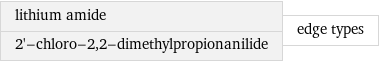 lithium amide 2'-chloro-2, 2-dimethylpropionanilide | edge types