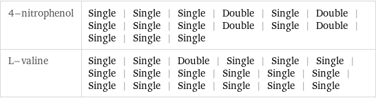 4-nitrophenol | Single | Single | Single | Double | Single | Double | Single | Single | Single | Double | Single | Double | Single | Single | Single L-valine | Single | Single | Double | Single | Single | Single | Single | Single | Single | Single | Single | Single | Single | Single | Single | Single | Single | Single