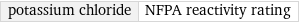 potassium chloride | NFPA reactivity rating