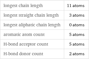 longest chain length | 11 atoms longest straight chain length | 3 atoms longest aliphatic chain length | 0 atoms aromatic atom count | 5 atoms H-bond acceptor count | 5 atoms H-bond donor count | 2 atoms