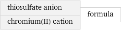 thiosulfate anion chromium(II) cation | formula