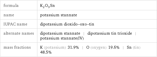 formula | K_2O_3Sn name | potassium stannate IUPAC name | dipotassium dioxido-oxo-tin alternate names | dipotassium stannate | dipotassium tin trioxide | potassium stannate(IV) mass fractions | K (potassium) 31.9% | O (oxygen) 19.6% | Sn (tin) 48.5%