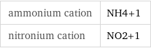 ammonium cation | NH4+1 nitronium cation | NO2+1