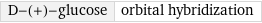 D-(+)-glucose | orbital hybridization