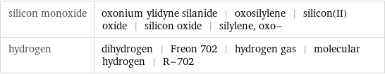 silicon monoxide | oxonium ylidyne silanide | oxosilylene | silicon(II) oxide | silicon oxide | silylene, oxo- hydrogen | dihydrogen | Freon 702 | hydrogen gas | molecular hydrogen | R-702