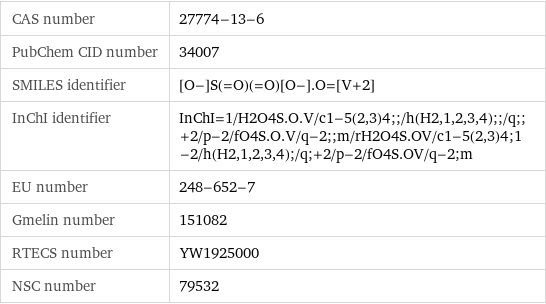 CAS number | 27774-13-6 PubChem CID number | 34007 SMILES identifier | [O-]S(=O)(=O)[O-].O=[V+2] InChI identifier | InChI=1/H2O4S.O.V/c1-5(2, 3)4;;/h(H2, 1, 2, 3, 4);;/q;;+2/p-2/fO4S.O.V/q-2;;m/rH2O4S.OV/c1-5(2, 3)4;1-2/h(H2, 1, 2, 3, 4);/q;+2/p-2/fO4S.OV/q-2;m EU number | 248-652-7 Gmelin number | 151082 RTECS number | YW1925000 NSC number | 79532