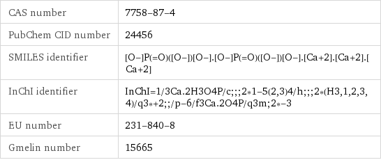 CAS number | 7758-87-4 PubChem CID number | 24456 SMILES identifier | [O-]P(=O)([O-])[O-].[O-]P(=O)([O-])[O-].[Ca+2].[Ca+2].[Ca+2] InChI identifier | InChI=1/3Ca.2H3O4P/c;;;2*1-5(2, 3)4/h;;;2*(H3, 1, 2, 3, 4)/q3*+2;;/p-6/f3Ca.2O4P/q3m;2*-3 EU number | 231-840-8 Gmelin number | 15665