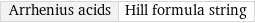 Arrhenius acids | Hill formula string