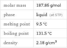 molar mass | 187.86 g/mol phase | liquid (at STP) melting point | 9.5 °C boiling point | 131.5 °C density | 2.18 g/cm^3