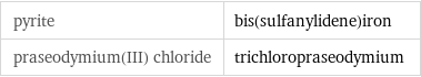 pyrite | bis(sulfanylidene)iron praseodymium(III) chloride | trichloropraseodymium