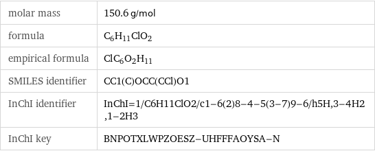 molar mass | 150.6 g/mol formula | C_6H_11ClO_2 empirical formula | Cl_C_6O_2H_11 SMILES identifier | CC1(C)OCC(CCl)O1 InChI identifier | InChI=1/C6H11ClO2/c1-6(2)8-4-5(3-7)9-6/h5H, 3-4H2, 1-2H3 InChI key | BNPOTXLWPZOESZ-UHFFFAOYSA-N