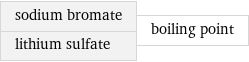sodium bromate lithium sulfate | boiling point