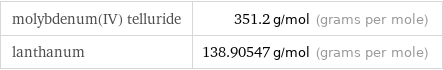 molybdenum(IV) telluride | 351.2 g/mol (grams per mole) lanthanum | 138.90547 g/mol (grams per mole)