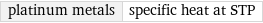 platinum metals | specific heat at STP