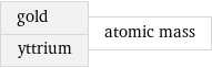 gold yttrium | atomic mass