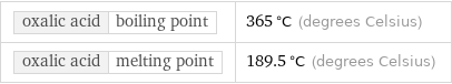 oxalic acid | boiling point | 365 °C (degrees Celsius) oxalic acid | melting point | 189.5 °C (degrees Celsius)