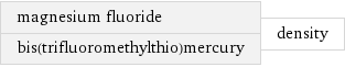 magnesium fluoride bis(trifluoromethylthio)mercury | density