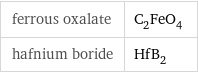 ferrous oxalate | C_2FeO_4 hafnium boride | HfB_2