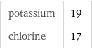 potassium | 19 chlorine | 17