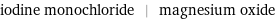 iodine monochloride | magnesium oxide