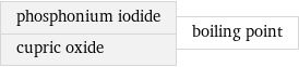 phosphonium iodide cupric oxide | boiling point