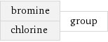 bromine chlorine | group