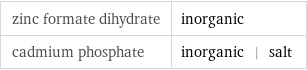 zinc formate dihydrate | inorganic cadmium phosphate | inorganic | salt