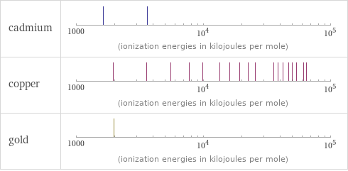 Reactivity