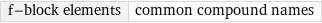 f-block elements | common compound names