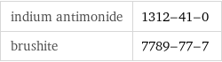 indium antimonide | 1312-41-0 brushite | 7789-77-7