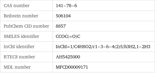 CAS number | 141-78-6 Beilstein number | 506104 PubChem CID number | 8857 SMILES identifier | CCOC(=O)C InChI identifier | InChI=1/C4H8O2/c1-3-6-4(2)5/h3H2, 1-2H3 RTECS number | AH5425000 MDL number | MFCD00009171