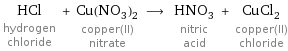 HCl hydrogen chloride + Cu(NO_3)_2 copper(II) nitrate ⟶ HNO_3 nitric acid + CuCl_2 copper(II) chloride