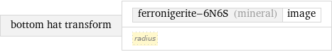 bottom hat transform | ferronigerite-6N6S (mineral) | image radius