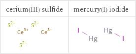 Structure diagrams