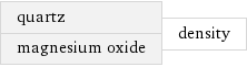 quartz magnesium oxide | density