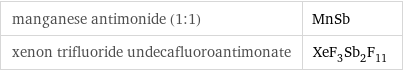 manganese antimonide (1:1) | MnSb xenon trifluoride undecafluoroantimonate | XeF_3Sb_2F_11