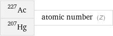 Ac-227 Hg-207 | atomic number (Z)