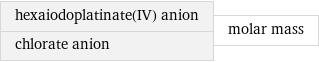 hexaiodoplatinate(IV) anion chlorate anion | molar mass