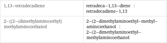 1, 13-tetradecadiene | tetradeca-1, 13-diene | tetradecadiene-1, 13 2-{[2-(dimethylamino)ethyl]methylamino}ethanol | 2-(2-dimethylaminoethyl-methyl-amino)ethanol | 2-(2-dimethylaminoethyl-methylamino)ethanol
