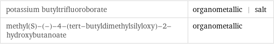 potassium butyltrifluoroborate | organometallic | salt methyl(S)-(-)-4-(tert-butyldimethylsilyloxy)-2-hydroxybutanoate | organometallic