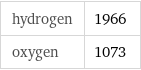 hydrogen | 1966 oxygen | 1073