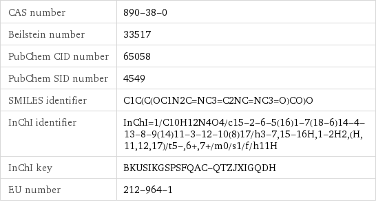 CAS number | 890-38-0 Beilstein number | 33517 PubChem CID number | 65058 PubChem SID number | 4549 SMILES identifier | C1C(C(OC1N2C=NC3=C2NC=NC3=O)CO)O InChI identifier | InChI=1/C10H12N4O4/c15-2-6-5(16)1-7(18-6)14-4-13-8-9(14)11-3-12-10(8)17/h3-7, 15-16H, 1-2H2, (H, 11, 12, 17)/t5-, 6+, 7+/m0/s1/f/h11H InChI key | BKUSIKGSPSFQAC-QTZJXIGQDH EU number | 212-964-1