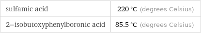 sulfamic acid | 220 °C (degrees Celsius) 2-isobutoxyphenylboronic acid | 85.5 °C (degrees Celsius)