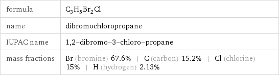 formula | C_3H_5Br_2Cl name | dibromochloropropane IUPAC name | 1, 2-dibromo-3-chloro-propane mass fractions | Br (bromine) 67.6% | C (carbon) 15.2% | Cl (chlorine) 15% | H (hydrogen) 2.13%
