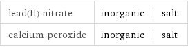 lead(II) nitrate | inorganic | salt calcium peroxide | inorganic | salt