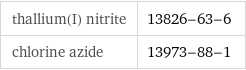 thallium(I) nitrite | 13826-63-6 chlorine azide | 13973-88-1