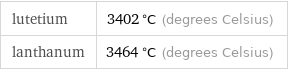 lutetium | 3402 °C (degrees Celsius) lanthanum | 3464 °C (degrees Celsius)